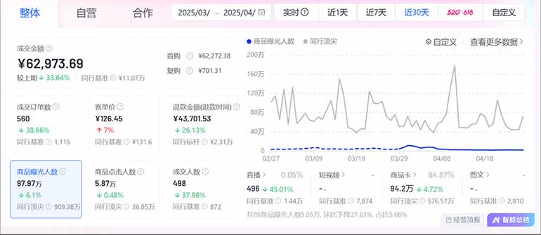 图片[2]-抖音小店全新模式 最新风口，日收入500-5000+！小白简单上手-87创业网