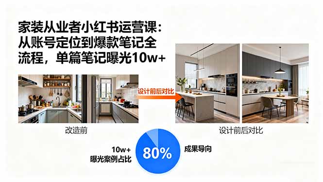 家装从业者小红书运营课：从账号定位到爆款笔记全流程，单篇笔记曝光10w+-87创业网