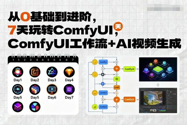 从0基础到进阶，7天玩转ComfyUI，Comfyui工作流+AI视频生成-87创业网