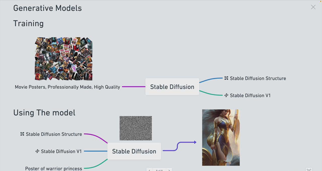 图片[1]-Stable Diffusion 101：构建 AI 艺术的初学者指南教程-16节课-中英字幕-87创业网