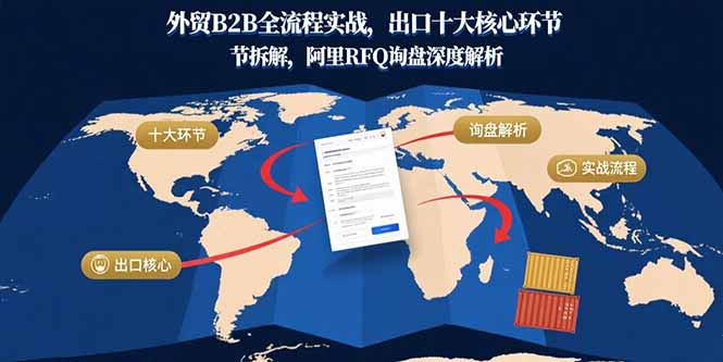 外贸B2B全流程实战，出口十大核心环节拆解，阿里RFQ询盘深度解析-87创业网