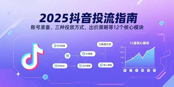 2025抖音投流指南，账号准备、三种投放方式、出价策略等12个核心模块-87创业网