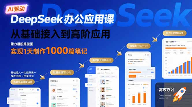 DeepSeek办公应用课：从基础接入到高阶应用，实现1天制作1000篇笔记-87创业网
