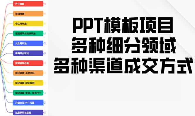 PPT模板项目，多种细分领域，多种渠道成交方式，实操教学-87创业网