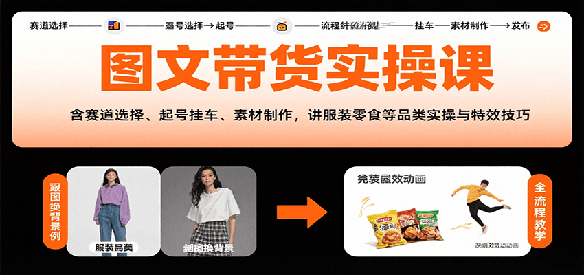 图文带货实操课，含赛道选择、起号挂车、素材制作，讲服装零食等品类实操与特效技巧-87创业网