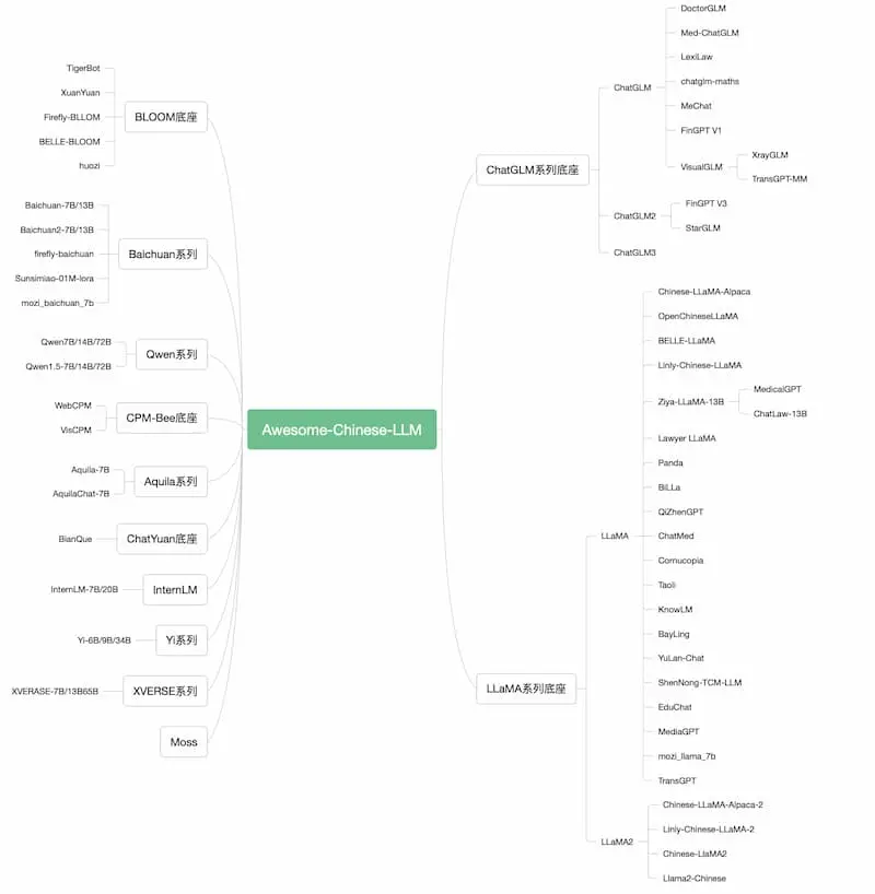 Awesome-Chinese-LLM｜中文大模型梳理-87创业网