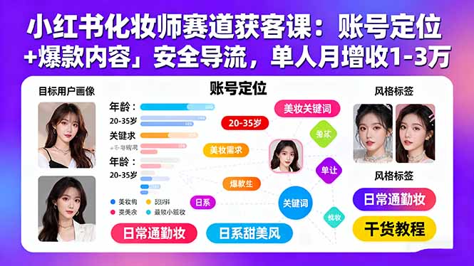 小红书化妆师赛道获客课：账号定位＋爆款内容＋安全导流，单人月增收1-3万-87创业网
