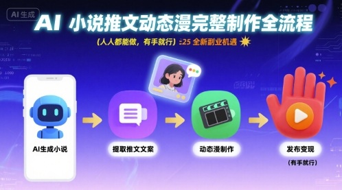 AI小说推文动态漫完整制作全流程，人人都能做，有手就行，全新副业机遇-87创业网