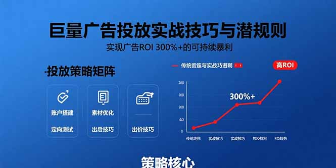 巨量广告投放实战技巧与潜规则：实现广告ROI 300%+的可持续暴利-87创业网