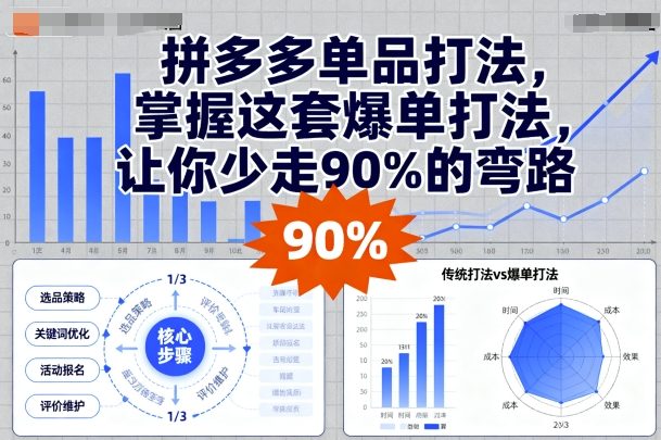 拼多多单品打法，掌握这套爆单打法，让你少走90%的弯路-87创业网