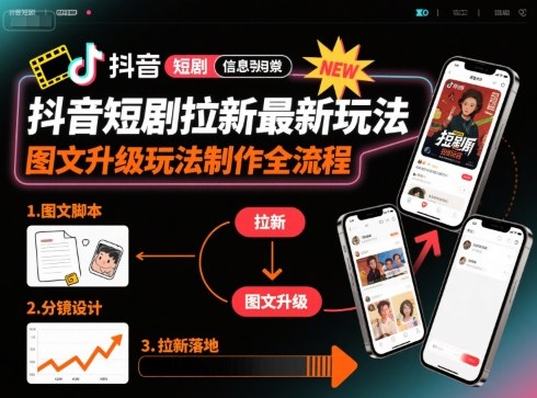 抖音短剧拉新最新玩法之图文升级玩法制作全流程，操作简单，0粉可做-87创业网