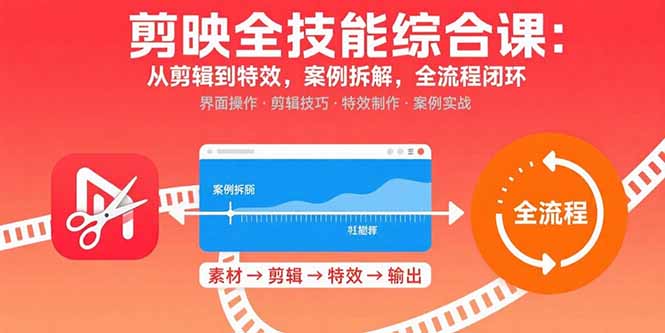 剪映全技能综合课：从剪辑到特效，案例拆解，全流程闭环-87创业网